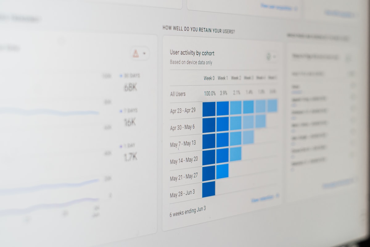 Analytics dashboard showing website traffic data, bar charts and SEO performance metrics on a laptop screen